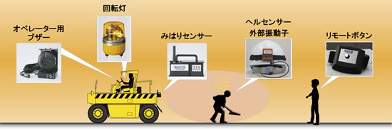 みはり組取り付け図