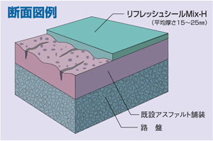 断面図